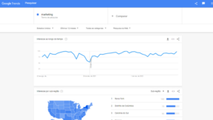 google trends